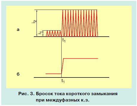 Контроль тока в распределительных линиях электропередачи 10 кв 3