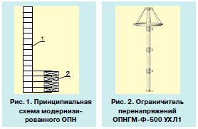 ограничитель перенапряжений ОПН 1