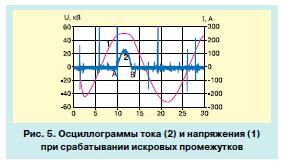 ограничитель перенапряжений ОПН 3