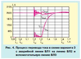 передача постоянного тока 2