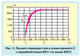 передача постоянного тока 3