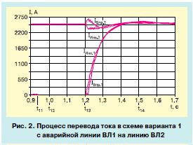 передача постоянного тока 4