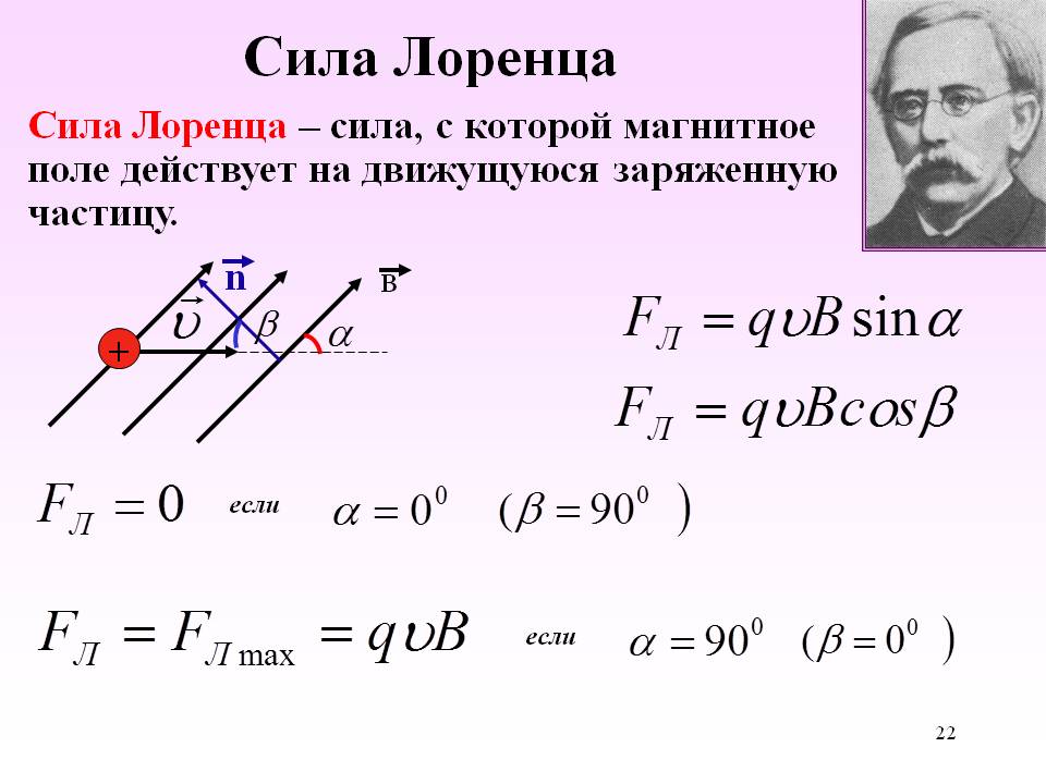 Сила Лоренца, определение, формула, физический смысл