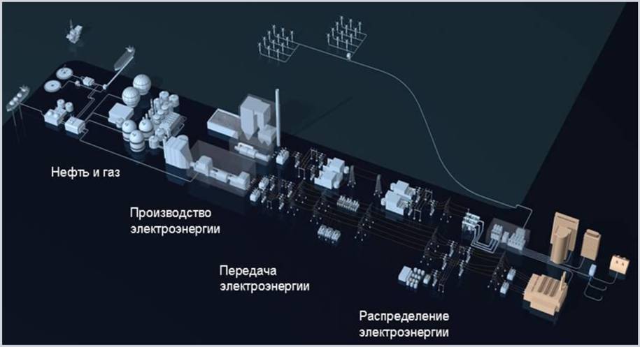 Монтаж электрических сетей