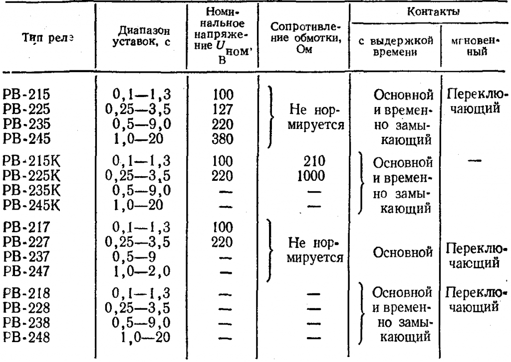 Реле времени: назначение, разновидности, применение, схема