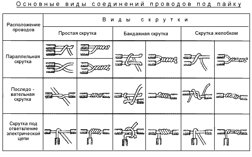 Как правильно паять провода 1