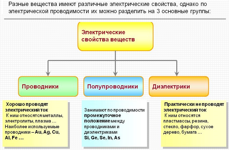 Электрическая проводимость