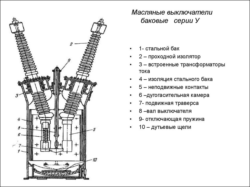 Маслянные высоковольтные выключатели