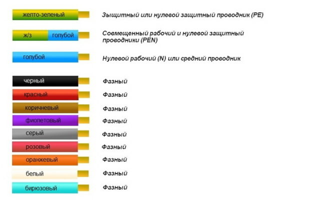 Цветовая маркировка проводов 2