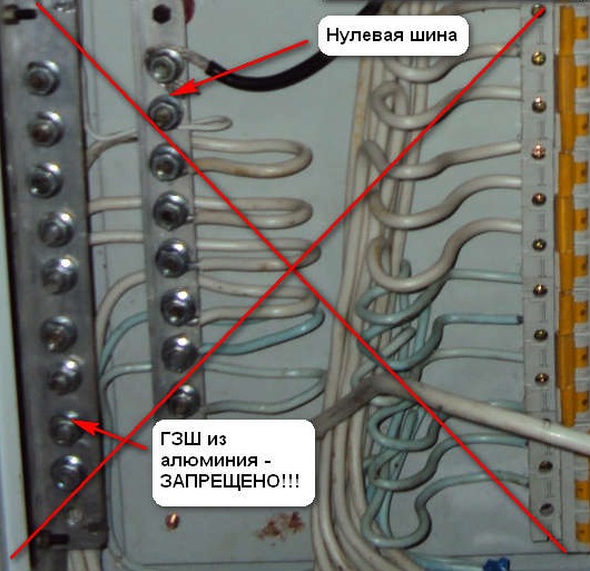 Основная система уравнивания потенциалов 1