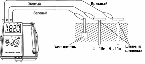 Измерение сопротивления заземления