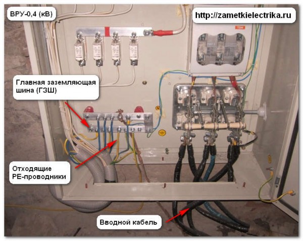 система уравнивания потенциалов 4-600x479