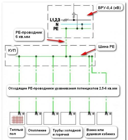 система уравнивания потенциалов 6-501x600