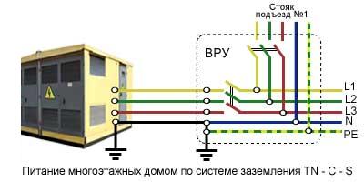 Система заземления TN-C-S 1