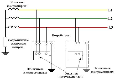 Система заземления ТТ