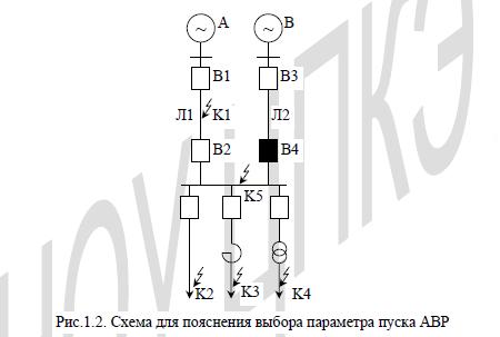 Выбор схемы АВР