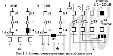 Схемы АВР трансформаторов