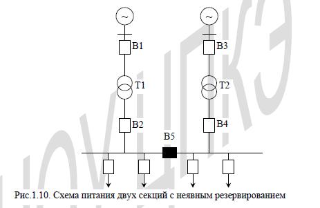 Схемы АВР трансформаторов