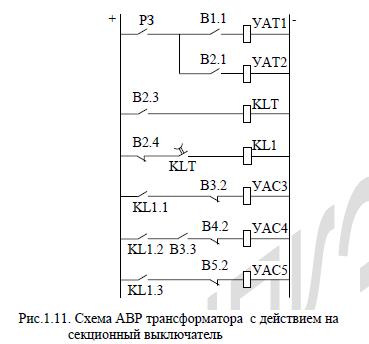 Схемы АВР трансформаторов