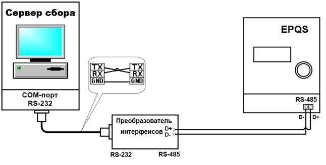 Счетчик EPQS 1