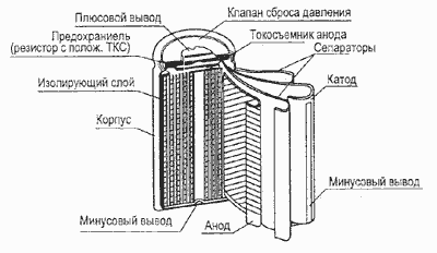 Литий ионные аккумуляторы 1