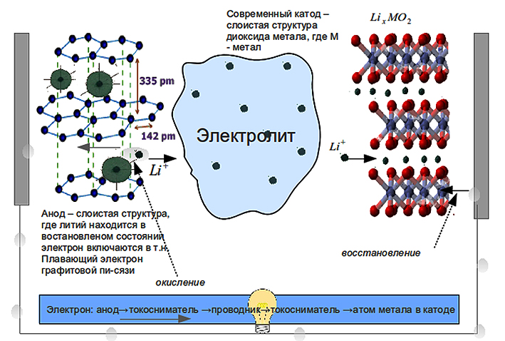 Литий ионные аккумуляторы 2