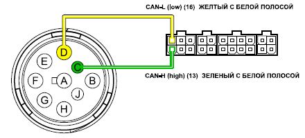 Интерфейс подключения CAN 1