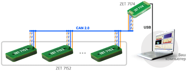 Интерфейс подключения CAN 3