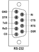 Интерфейс RS 232 1