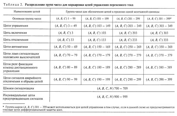 Маркировка вторичных цепей 2