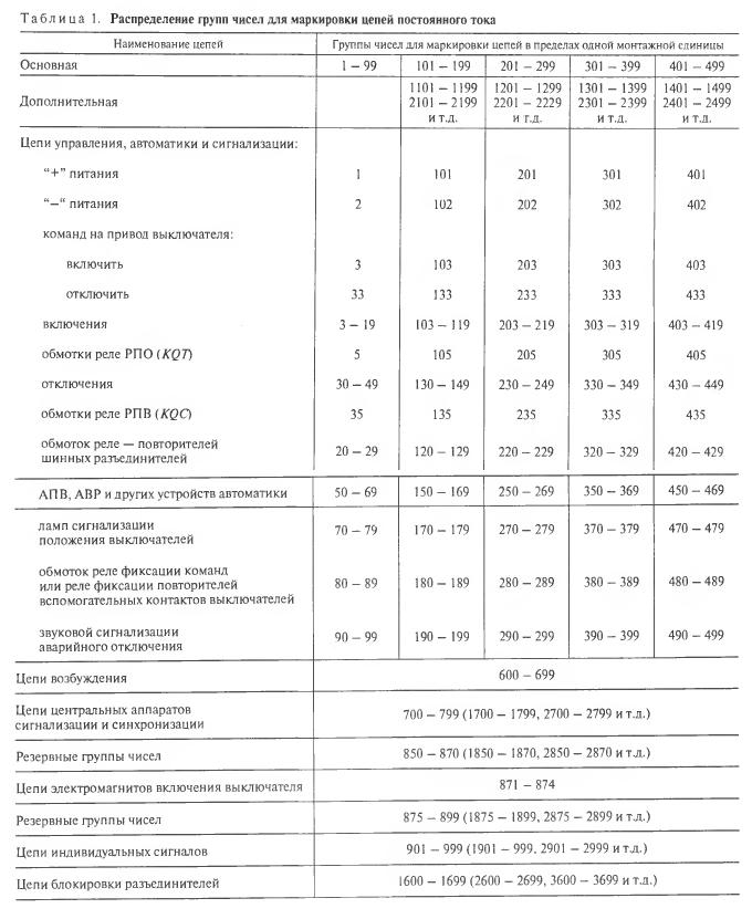 Маркировка вторичных цепей 3