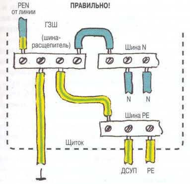 Нулевой защитный проводник 1