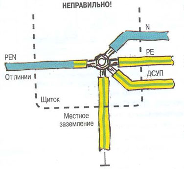 Нулевой защитный проводник 2