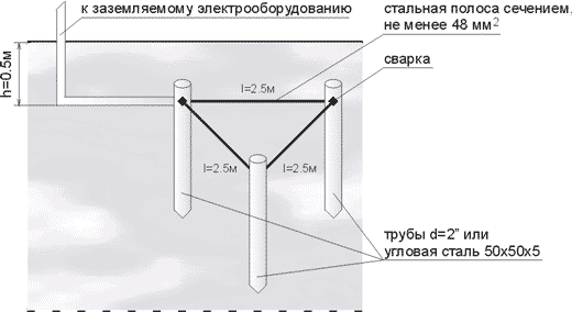 Контур заземления 2