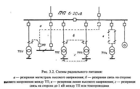 Особенности внутризаводского электроснабжения