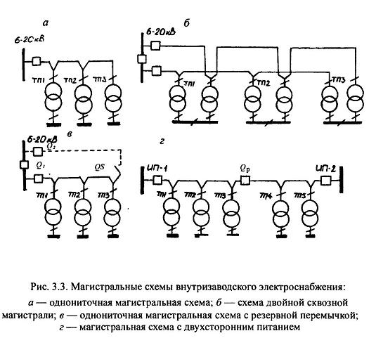 Особенности внутризаводского электроснабжения