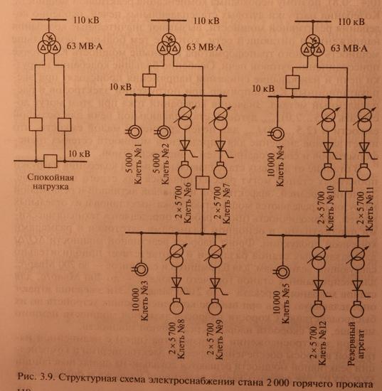 Схемы специфических подстанций