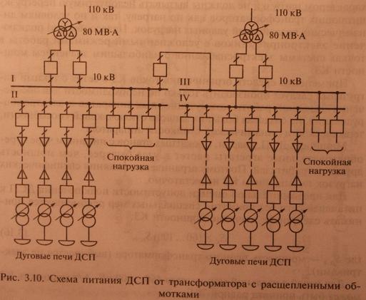 Схемы специфических подстанций