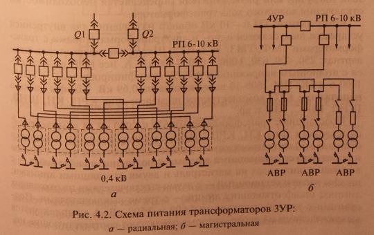 Цеховые подстанции системы электроснабжения