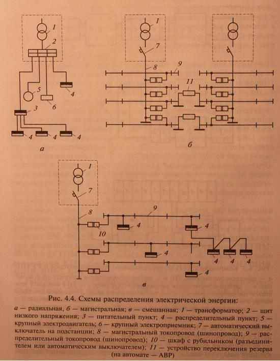 Цеховые подстанции системы электроснабжения