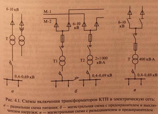 Цеховые подстанции системы электроснабжения