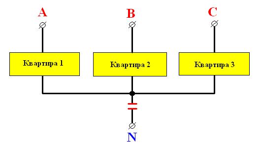 Перекос фаз 1