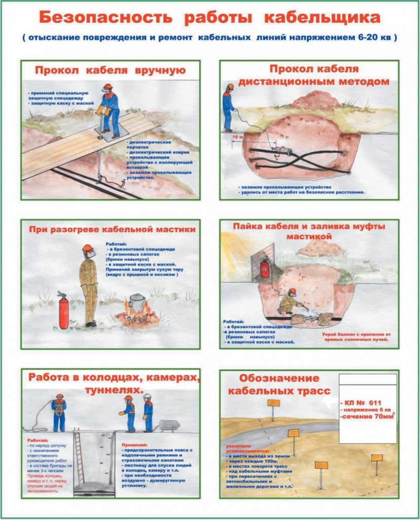 Техника безопасности при работе с кабельными линиями