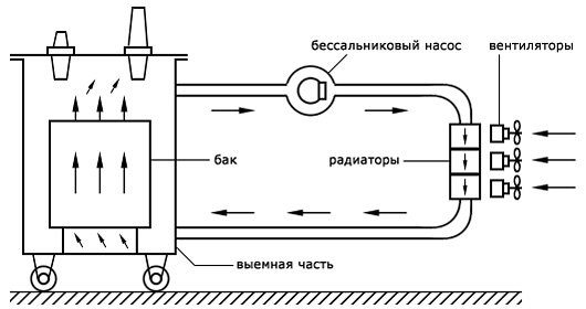 Системы охлаждения трансформаторов 1