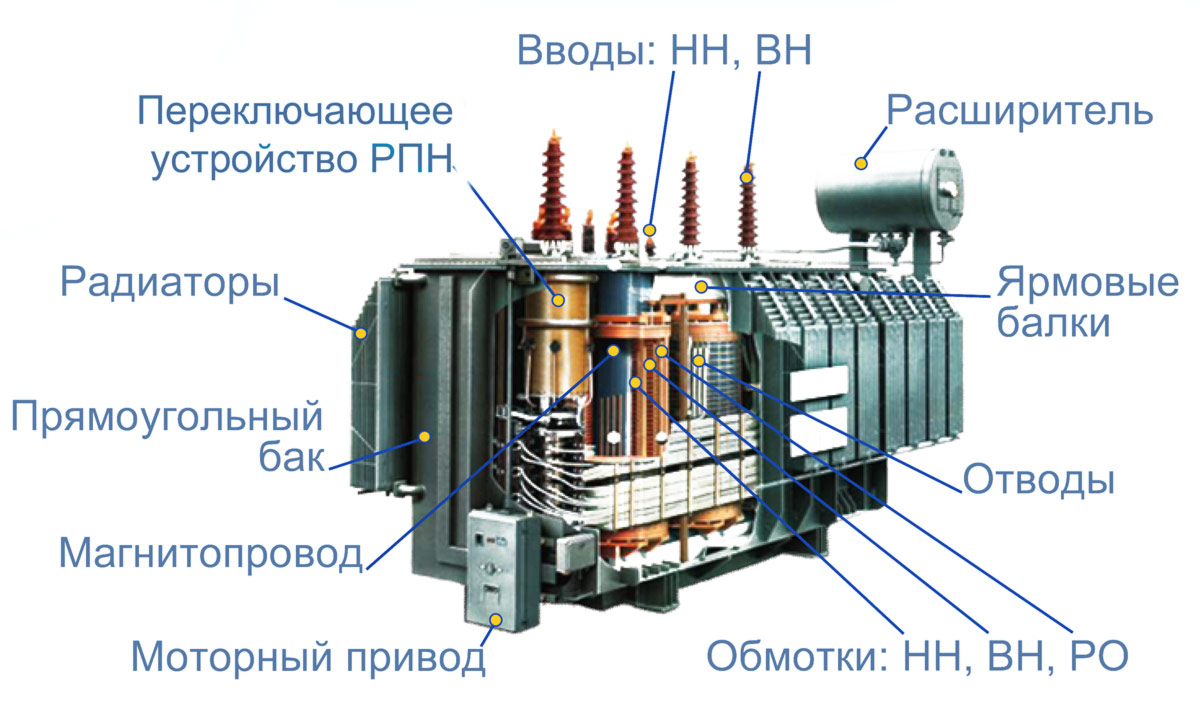 Высоковольтные трансформаторы