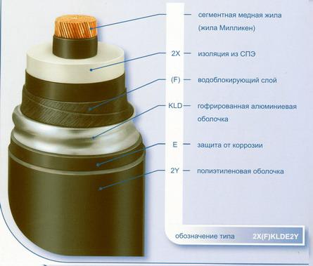 Силовые кабели с изоляцией из сшитого полиэтилена