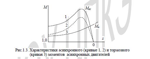 Самозапуск двигателей, условия, причины, характеристики асинхронного двигателя