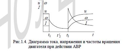 Самозапуск двигателей, условия, причины, характеристики асинхронного двигателя