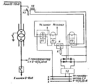 Принцип действия газовой защиты трансформатора 1