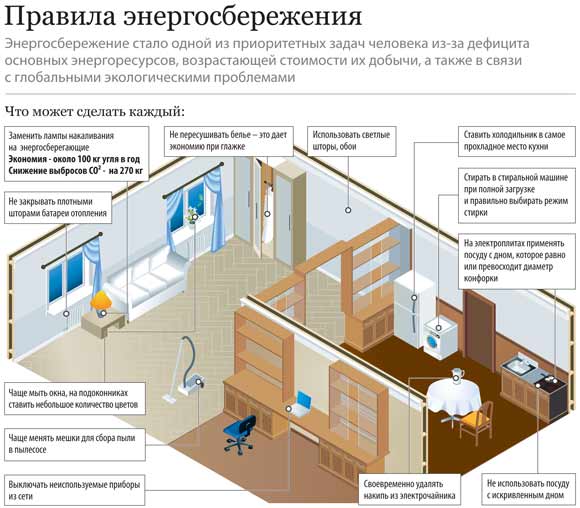 Применение энергосберегающих технологий 3